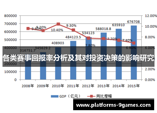 各类赛事回报率分析及其对投资决策的影响研究
