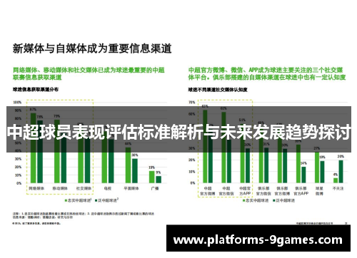 中超球员表现评估标准解析与未来发展趋势探讨