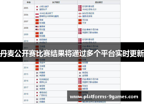 丹麦公开赛比赛结果将通过多个平台实时更新