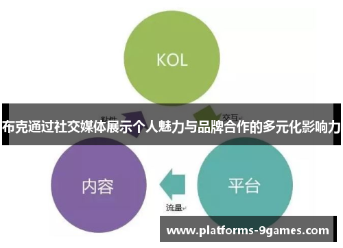 布克通过社交媒体展示个人魅力与品牌合作的多元化影响力