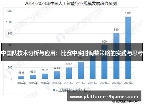 中国队技术分析与应用：比赛中实时调整策略的实践与思考