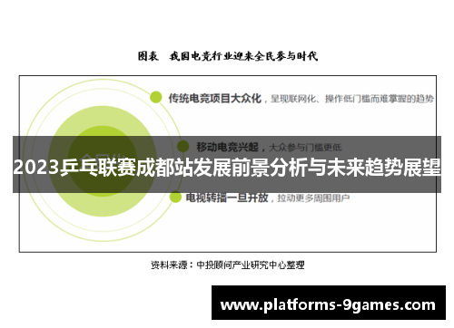 2023乒乓联赛成都站发展前景分析与未来趋势展望