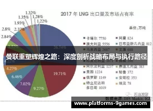 曼联重塑辉煌之路：深度剖析战略布局与执行路径