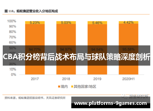 CBA积分榜背后战术布局与球队策略深度剖析