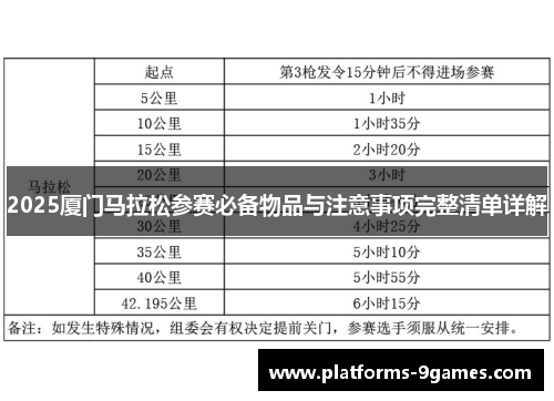 2025厦门马拉松参赛必备物品与注意事项完整清单详解