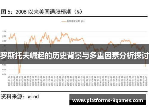 罗斯托夫崛起的历史背景与多重因素分析探讨