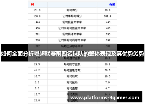 如何全面分析粤超联赛前四名球队的整体表现及其优势劣势