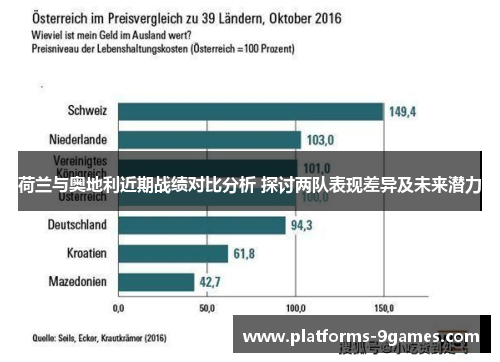 荷兰与奥地利近期战绩对比分析 探讨两队表现差异及未来潜力