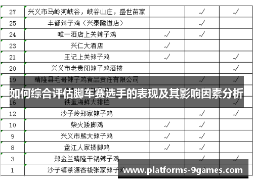 如何综合评估脚车赛选手的表现及其影响因素分析
