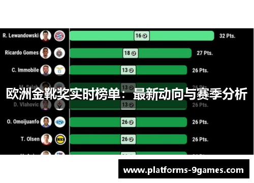 欧洲金靴奖实时榜单：最新动向与赛季分析