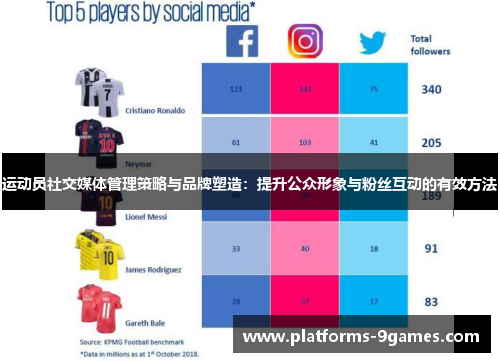 运动员社交媒体管理策略与品牌塑造：提升公众形象与粉丝互动的有效方法