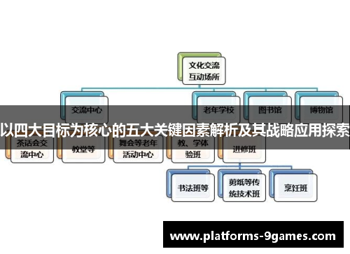 以四大目标为核心的五大关键因素解析及其战略应用探索