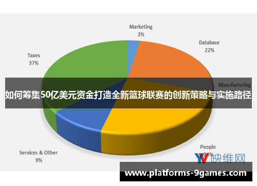 如何筹集50亿美元资金打造全新篮球联赛的创新策略与实施路径