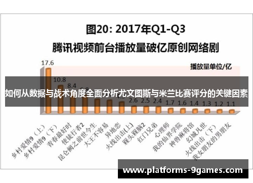 如何从数据与战术角度全面分析尤文图斯与米兰比赛评分的关键因素