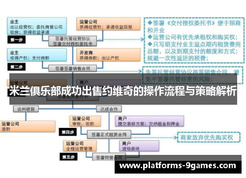 米兰俱乐部成功出售约维奇的操作流程与策略解析