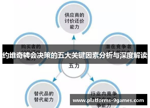 约维奇转会决策的五大关键因素分析与深度解读
