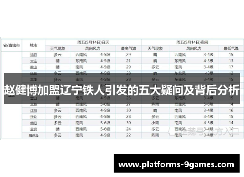 赵健博加盟辽宁铁人引发的五大疑问及背后分析