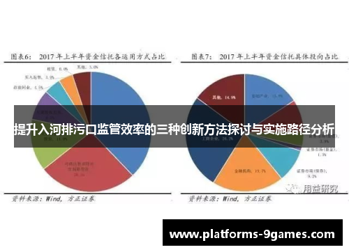 提升入河排污口监管效率的三种创新方法探讨与实施路径分析