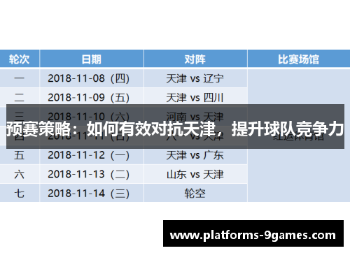 预赛策略：如何有效对抗天津，提升球队竞争力