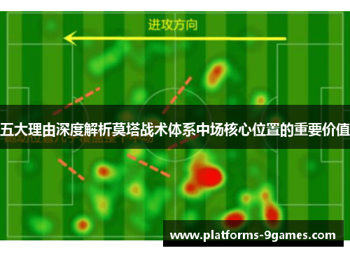五大理由深度解析莫塔战术体系中场核心位置的重要价值