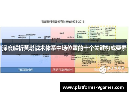 深度解析莫塔战术体系中场位置的十个关键构成要素 深度解析莫塔战术体系中场位置的十个关键构成要素