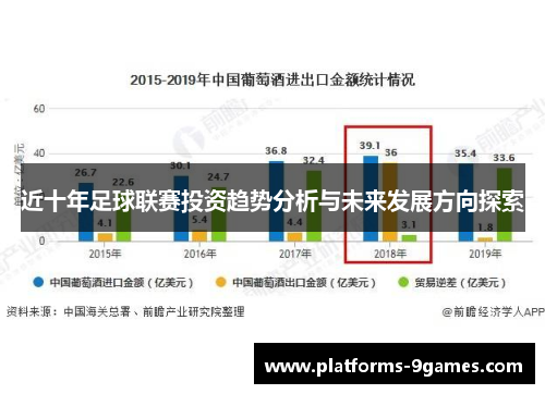 近十年足球联赛投资趋势分析与未来发展方向探索 近十年足球联赛投资趋势分析与未来发展方向探索
