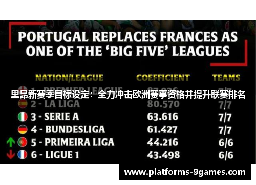 里昂新赛季目标设定:全力冲击欧洲赛事资格并提升联赛排名 里昂新赛季目标设定:全力冲击欧洲赛事资格并提升联赛排名