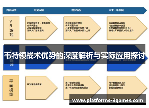 韦特领战术优势的深度解析与实际应用探讨