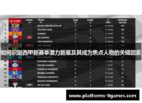 如何识别西甲新赛季潜力新星及其成为焦点人物的关键因素