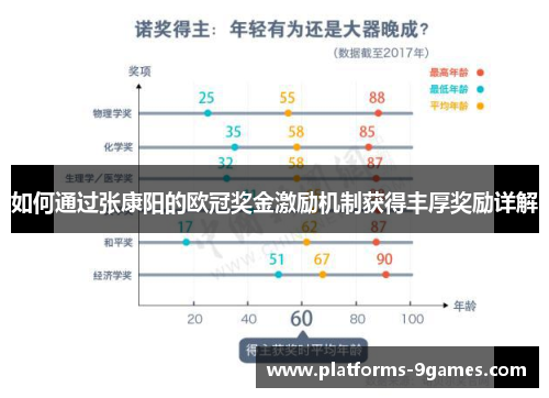 如何通过张康阳的欧冠奖金激励机制获得丰厚奖励详解