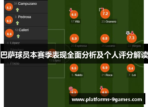 巴萨球员本赛季表现全面分析及个人评分解读