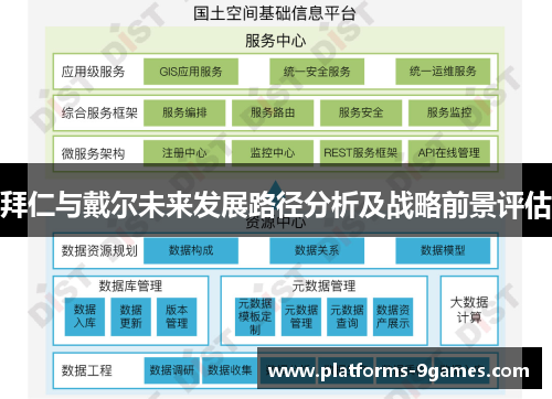 拜仁与戴尔未来发展路径分析及战略前景评估