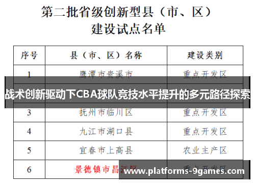 战术创新驱动下CBA球队竞技水平提升的多元路径探索