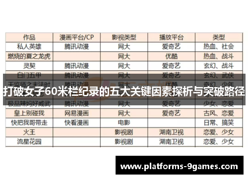 打破女子60米栏纪录的五大关键因素探析与突破路径