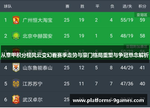 从意甲积分榜风云变幻看赛季走势与豪门格局重塑与争冠悬念解析