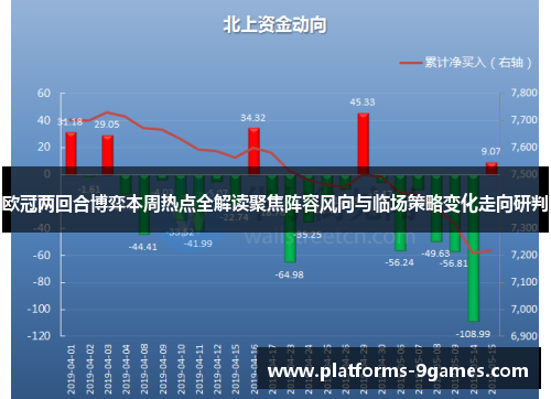 欧冠两回合博弈本周热点全解读聚焦阵容风向与临场策略变化走向研判