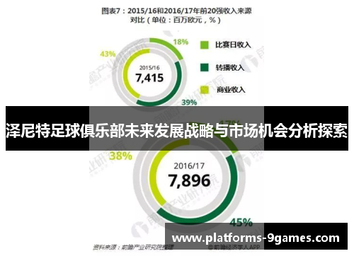 泽尼特足球俱乐部未来发展战略与市场机会分析探索
