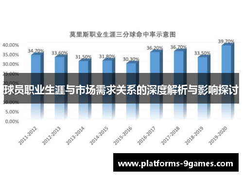 球员职业生涯与市场需求关系的深度解析与影响探讨