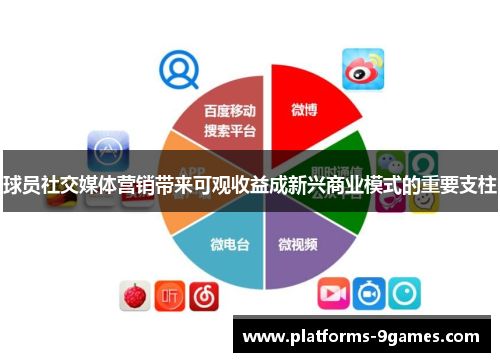 球员社交媒体营销带来可观收益成新兴商业模式的重要支柱