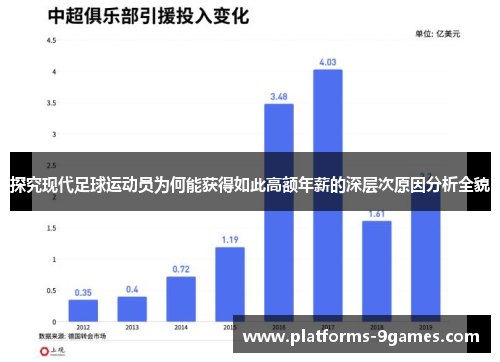 探究现代足球运动员为何能获得如此高额年薪的深层次原因分析全貌